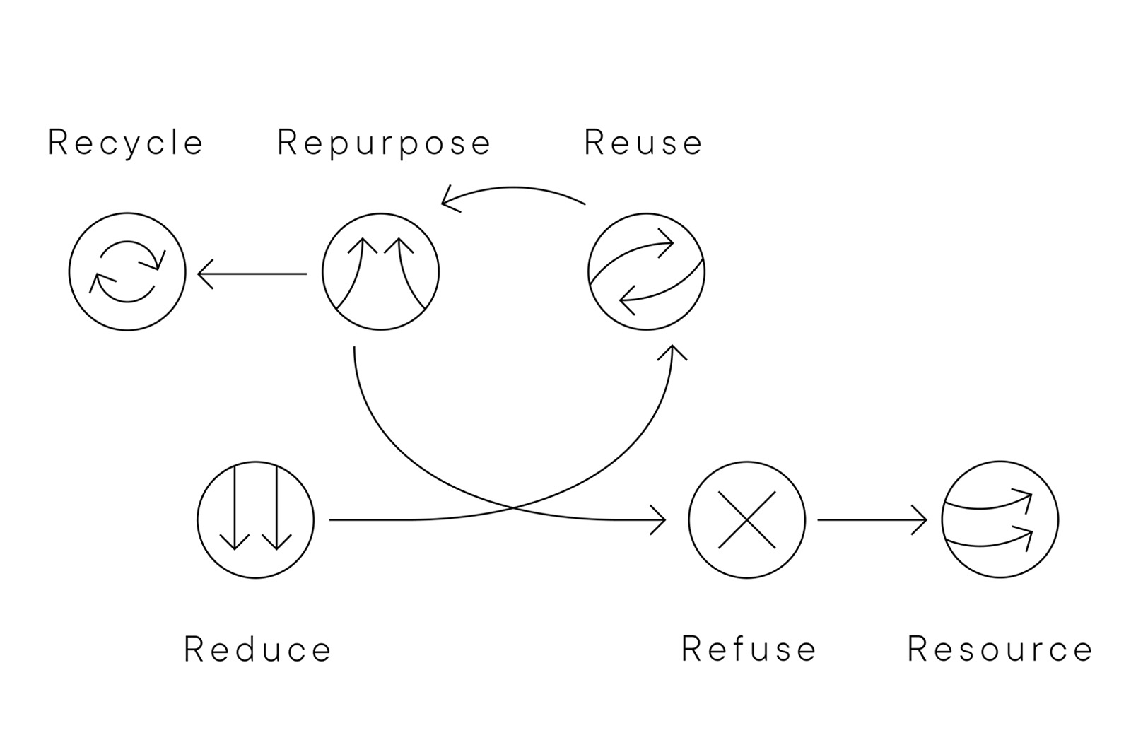 scheme 6 step sustainability